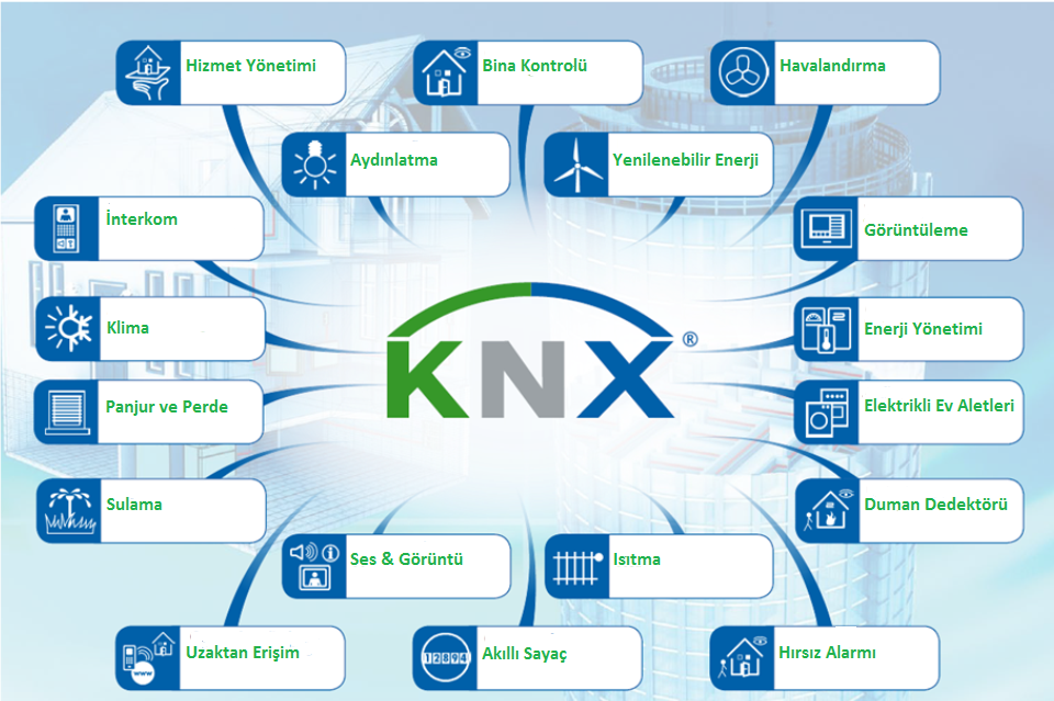 Knx Akıllı Ev Sistemleri Hakkında